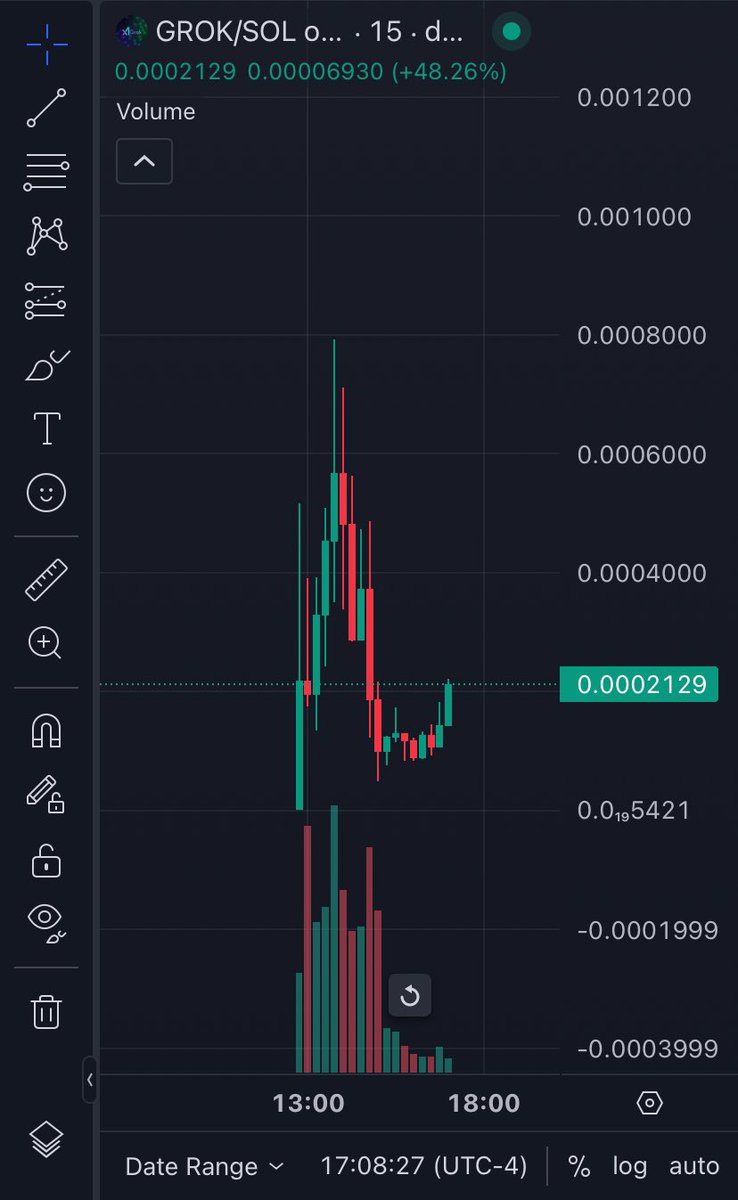 GrokCoinOnSol's tweet image. NEW TWITTER FOR $GROK CTO 

WE COMEBACK THE REVERSAL IS GONNA BE INSANE 

MILLIONS SOON