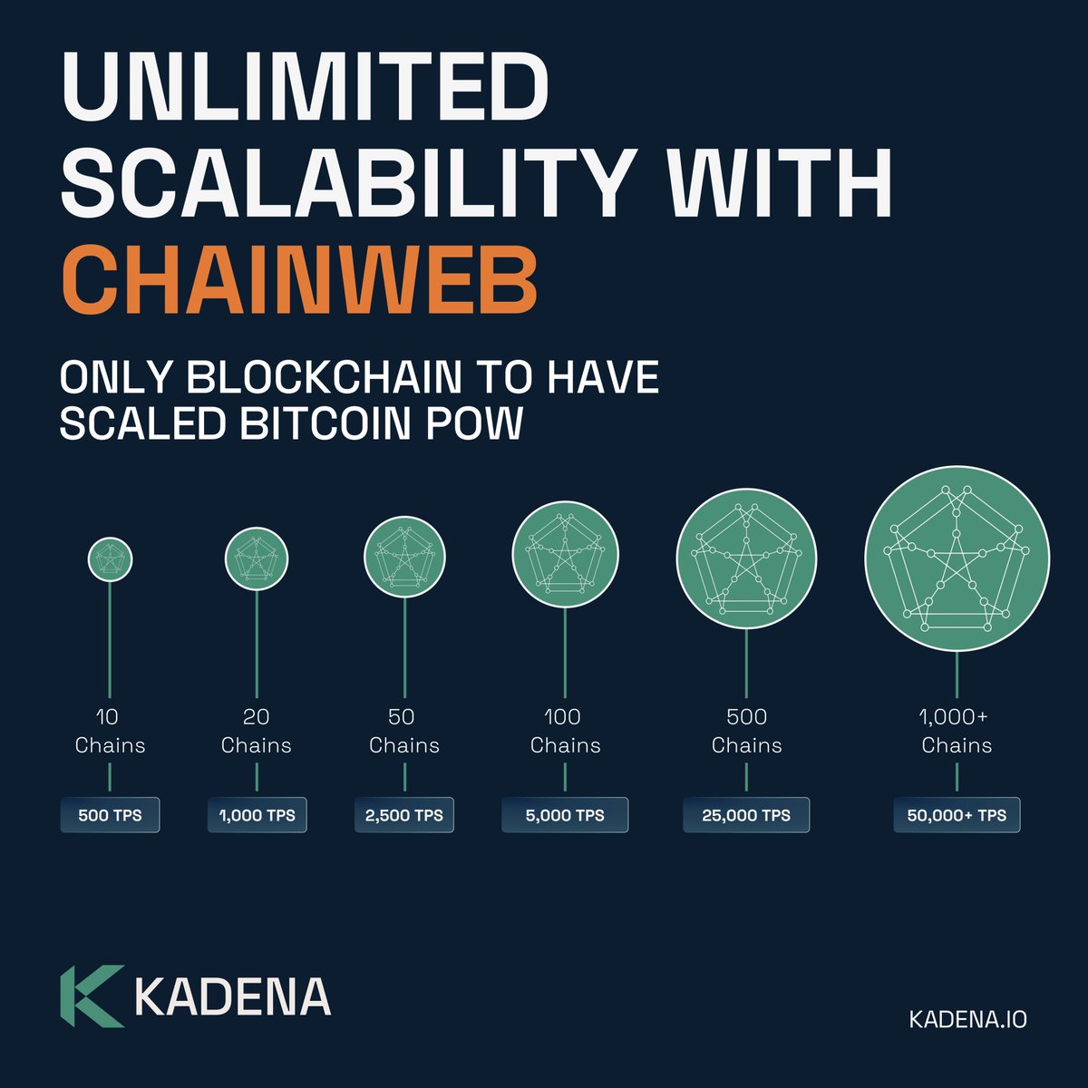 Kadena tweet media