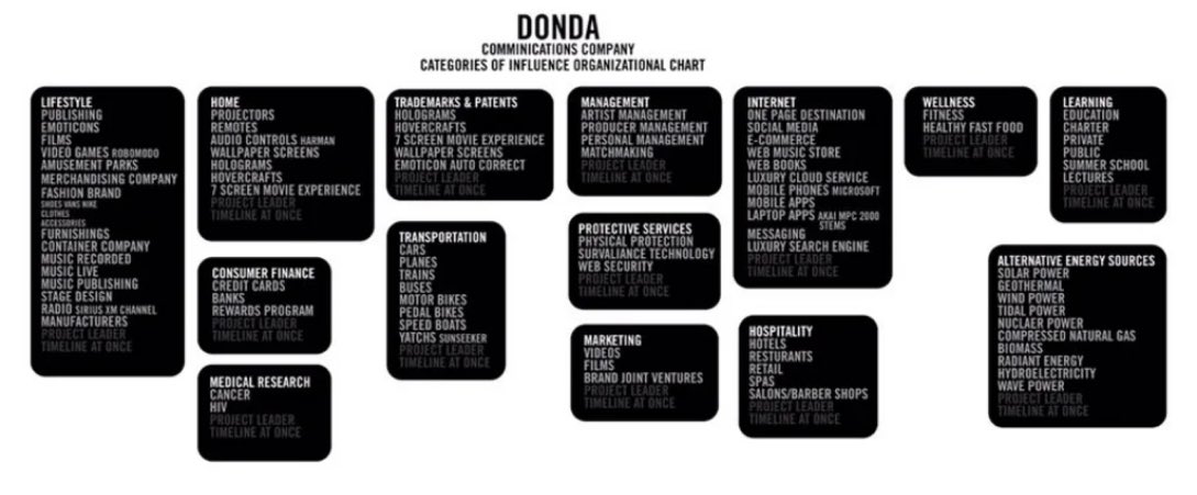 dondaDAO tweet media