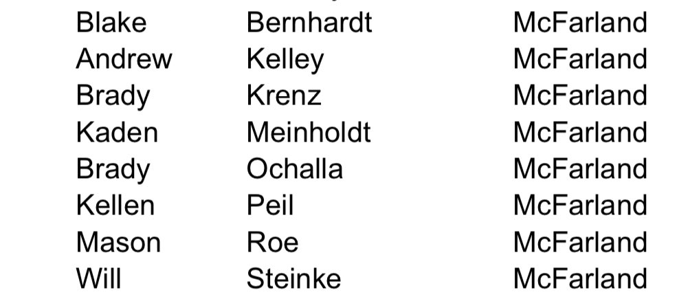 Congratulations to the following players who achieved WBCA Academic All State!