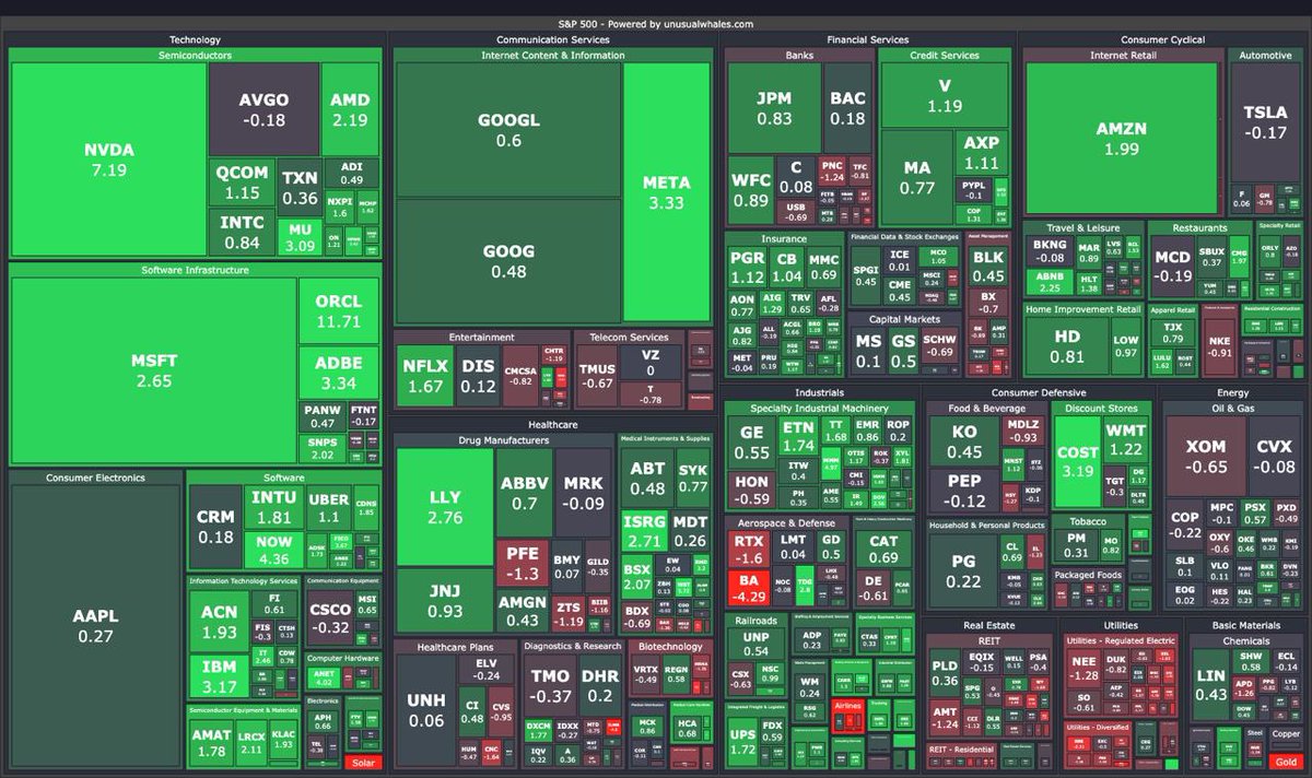 unusual_whales's tweet photo. Four years ago, the market crashed.

Today, the market hit all time highs. https://t.co/ds5WDFHp71