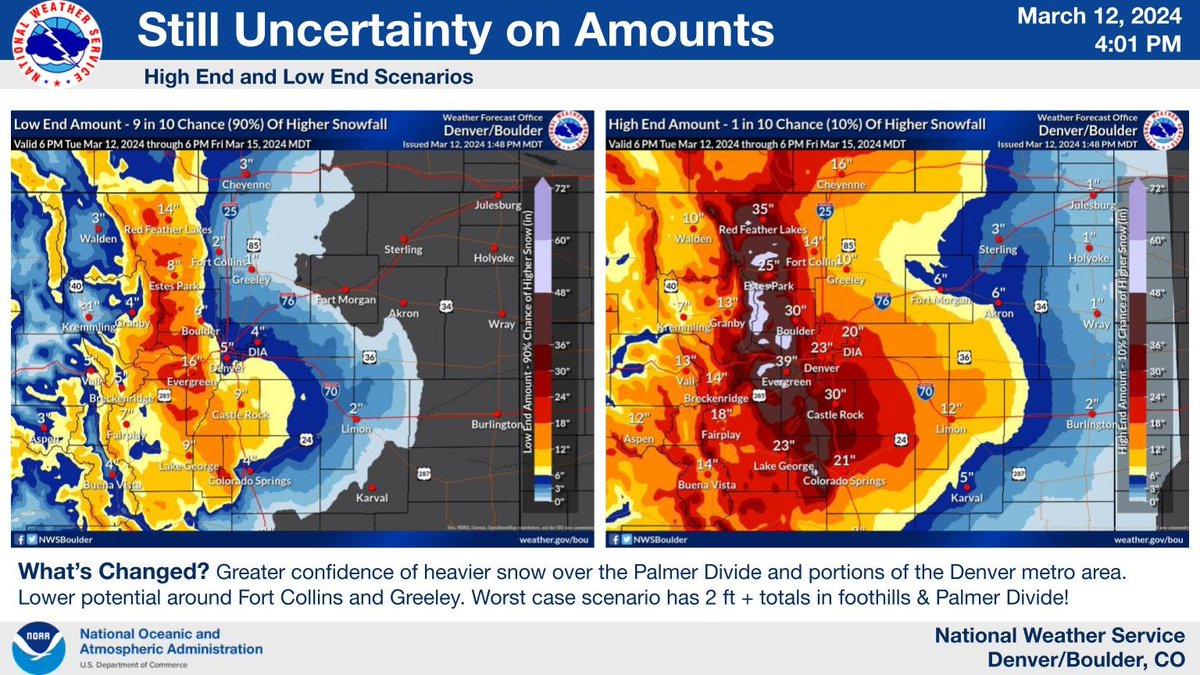 ⚠️Heavy Snow Likely Wednesday-Thursday⚠️ A significant winter storm is on track for tomorrow afternoon through Thursday night. Widespread heavy snow is likely across the Front Range into the I-25 corridor. Be prepared for very difficult travel at times, especially Thursday. #cowx