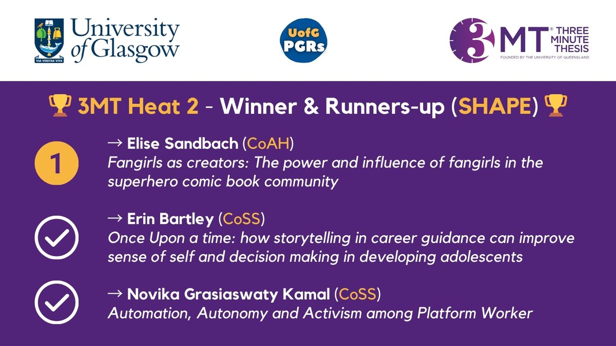 🔥 Our #UofG3MT2024 Heats are over, and we're here to present the winners and runners-up of the last several days 🏆
➡️ Remember to join us at Grand Final on 28th Mar, 2-4 pm: rebrand.ly/3mt-2024-audie…

🏅 For #3MT Heat 2, let's give a round of applause to Elise, Erin &amp; Novika! 🥳