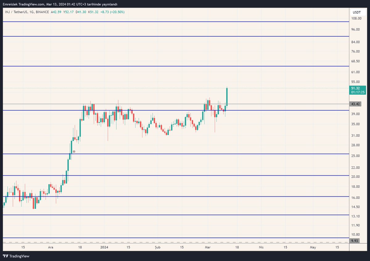 Emre İşlek tweet media