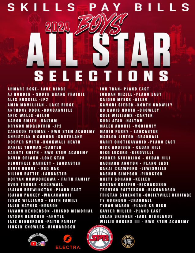 Craig Smith (@csmithbball) on Twitter photo 3rd Annual SkillsPayBills Allstar Boys Game Allstar Nominees! Thanks to all the media and evaluators who contributed! #Allstar24
๐ฅYear 3 ๐ฅ
Year 3 We Bigger and Better! #LockIn #Boysย ย #SkillsPayBills #AllstarSelections
<a href="/PlanoEastHoops/">PlanoEast Basketball</a> <a href="/AllenEagleBball/">Allen (TX) Basketball ๐</a> <a href="/RHS_BoysBB/">RHS Boys Basketball</a> 3rd Annual SkillsPayBills Allstar Boys Game Allstar Nominees! Thanks to all the media and evaluators who contributed! #Allstar24
๐ฅYear 3 ๐ฅ
Year 3 We Bigger and Better! #LockIn #Boysย ย #SkillsPayBills #AllstarSelections
<a href="/PlanoEastHoops/">PlanoEast Basketball</a> <a href="/AllenEagleBball/">Allen (TX) Basketball ๐</a> <a href="/RHS_BoysBB/">RHS Boys Basketball</a>