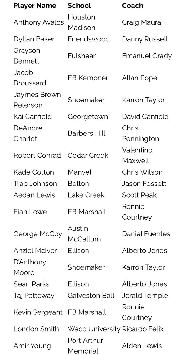 hoopinsider's tweet image. 5A TABC All-Region ⬇️