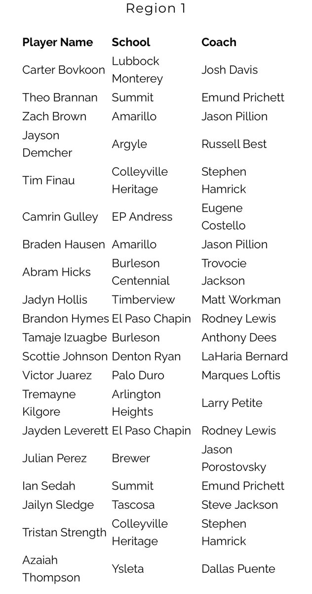 hoopinsider's tweet image. 5A TABC All-Region ⬇️