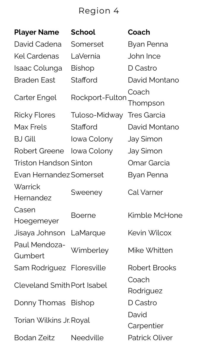 4A TABC All-Region ⬇️