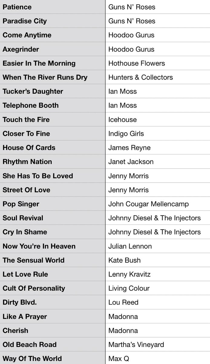 #MusicBrownlow tweet media