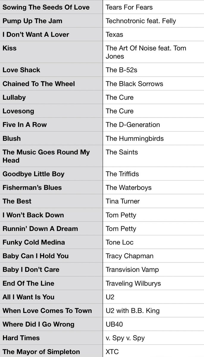 #MusicBrownlow tweet media