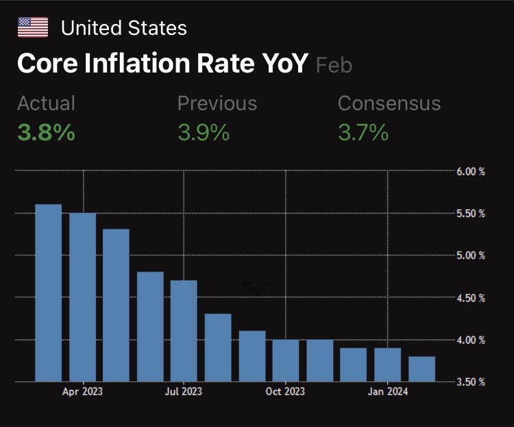 EquityNinja_'s tweet photo. Men lie. Women lie. So do numbers.

🤥 👇

#Inflation #EconomicData #CostOfLivingCrisis https://t.co/MuGB8vg5ut