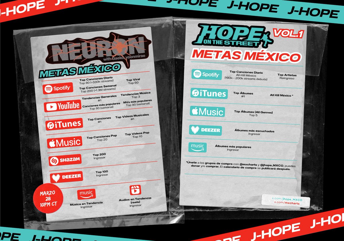 BTSchartsMX🇲🇽 tweet media