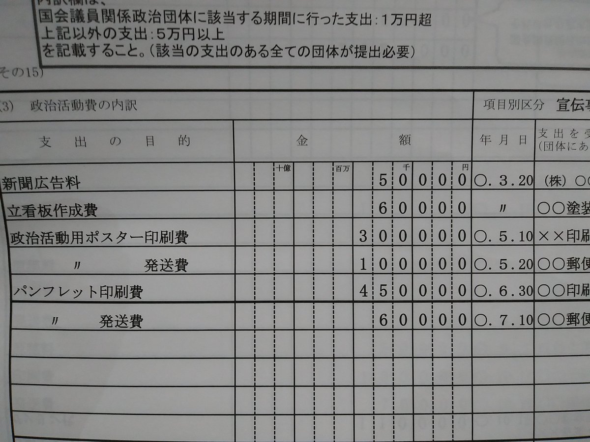 daisuki8807's tweet photo. 政治団体の資金の収支報告書は記載例がついています。
政治家が未記入するのは悪意しかありません。間違ってなんて理屈は嘘なのです。国民の皆さんは騙されてはいけないですよ。今回の議員を落選させましょう❗ https://t.co/6CDzCcrcgr
