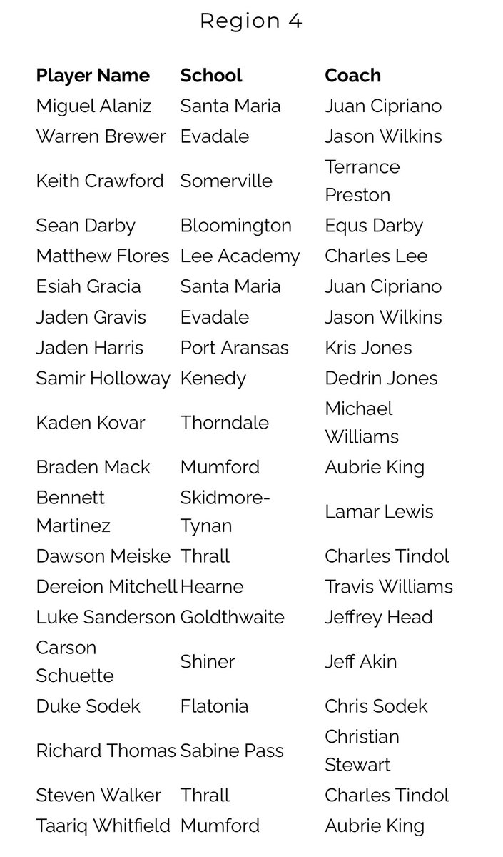 2A TABC All-Region ⬇️