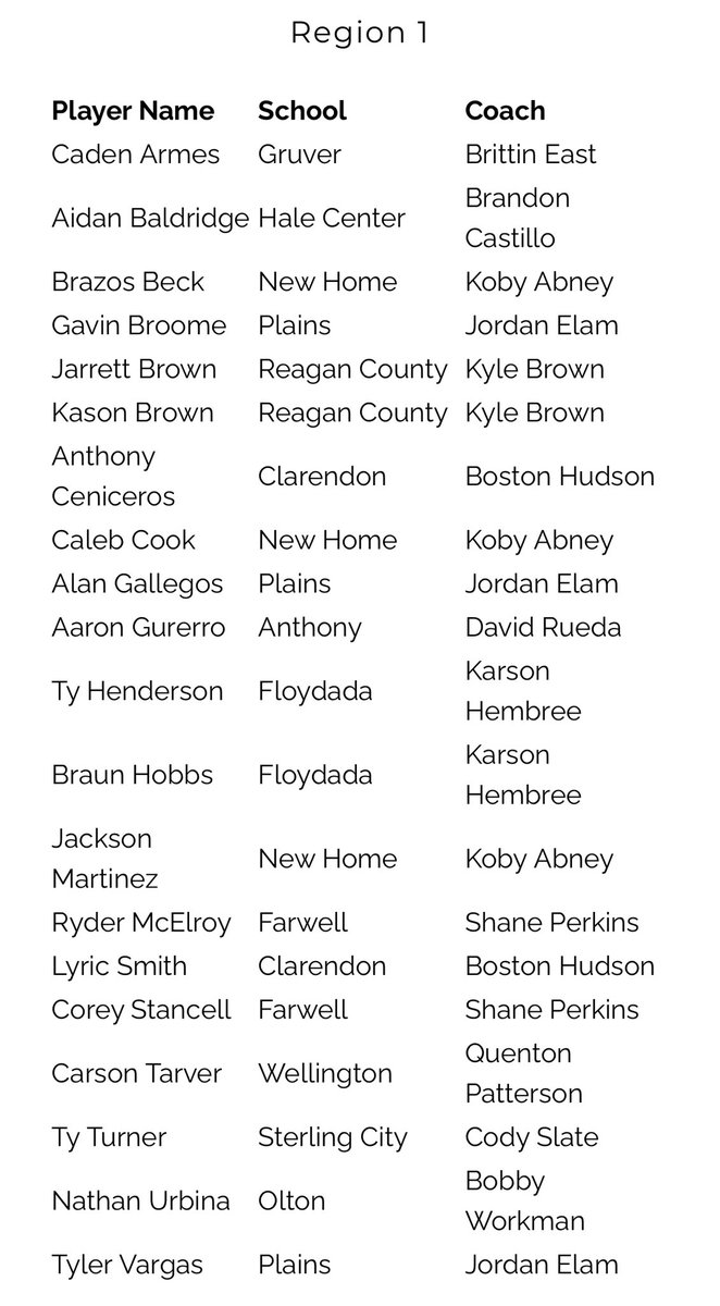 hoopinsider's tweet photo. 2A TABC All-Region ⬇️ https://t.co/i0RNGxpcVt
