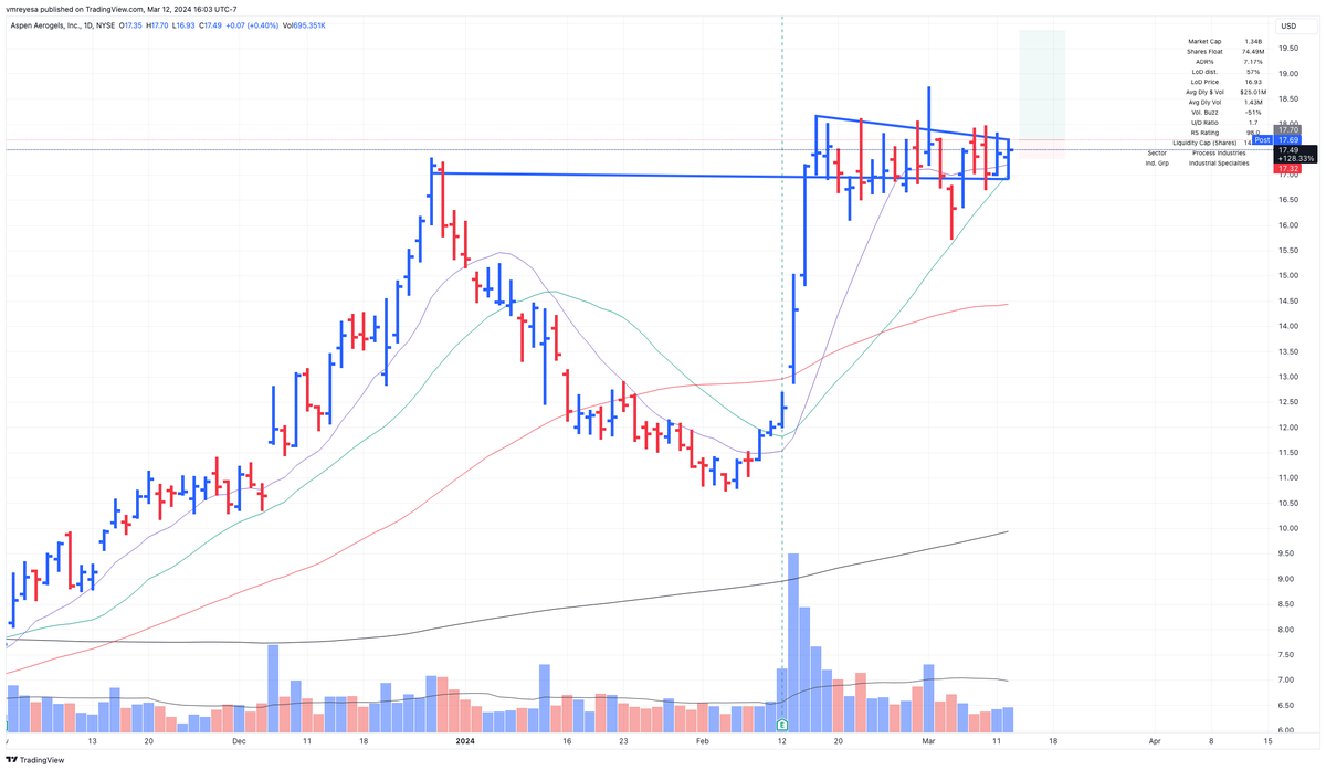 $ASPN