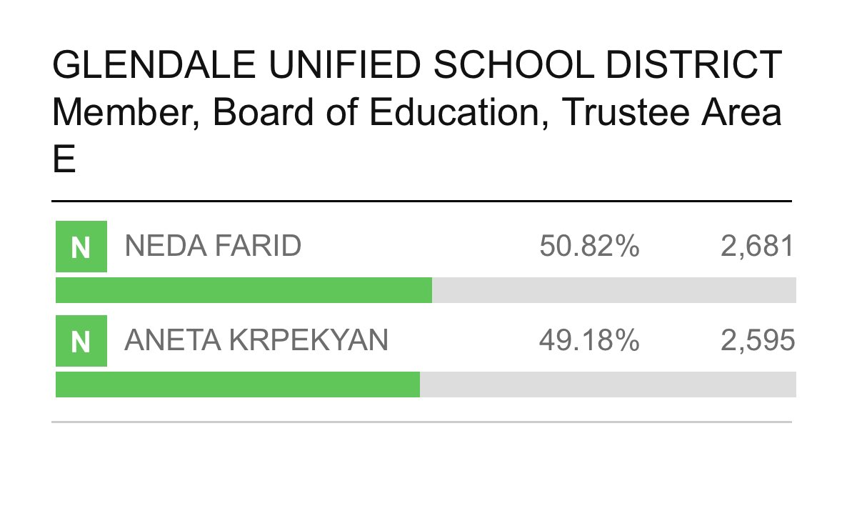 Mike Bonin tweet media