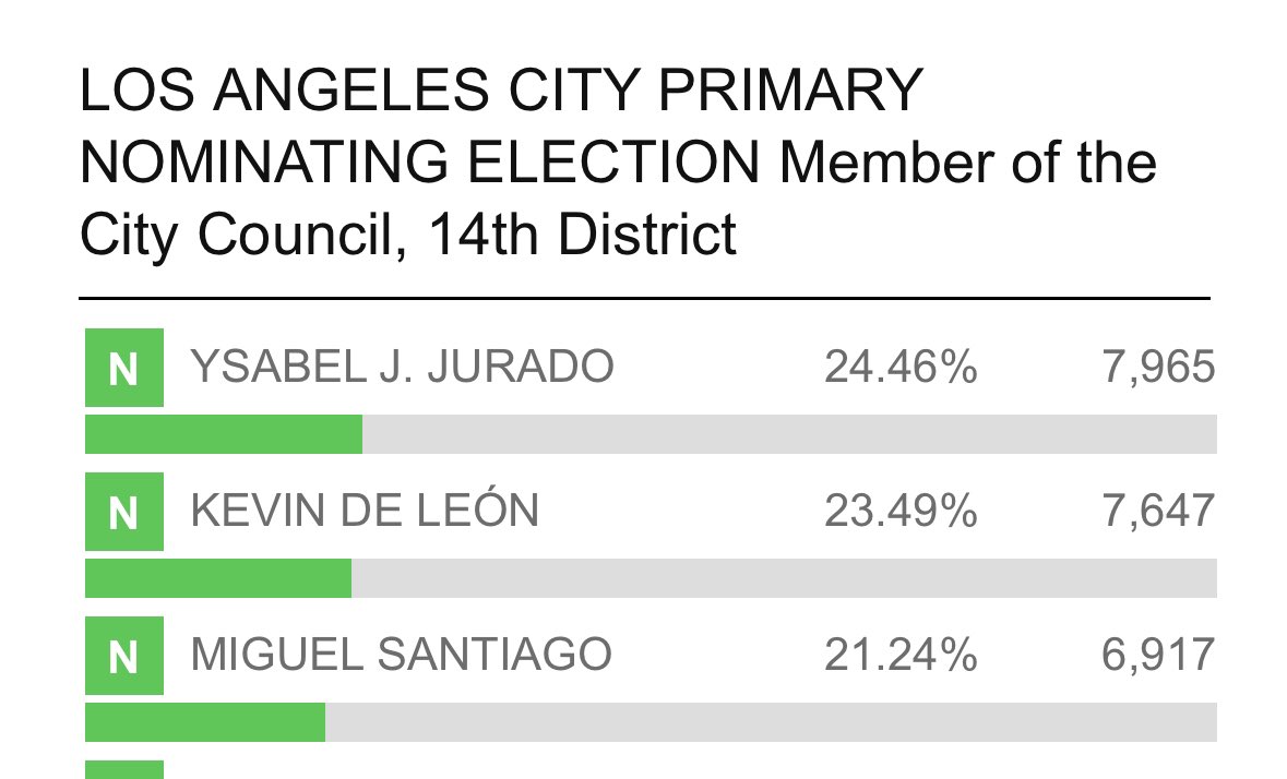 Mike Bonin tweet media