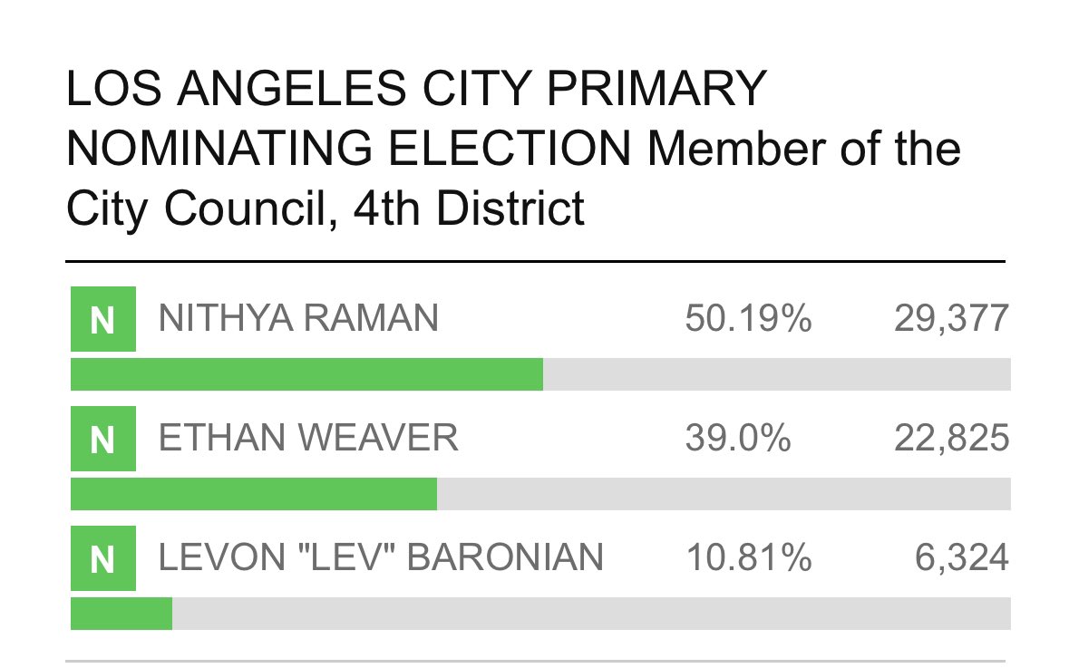 Mike Bonin tweet media