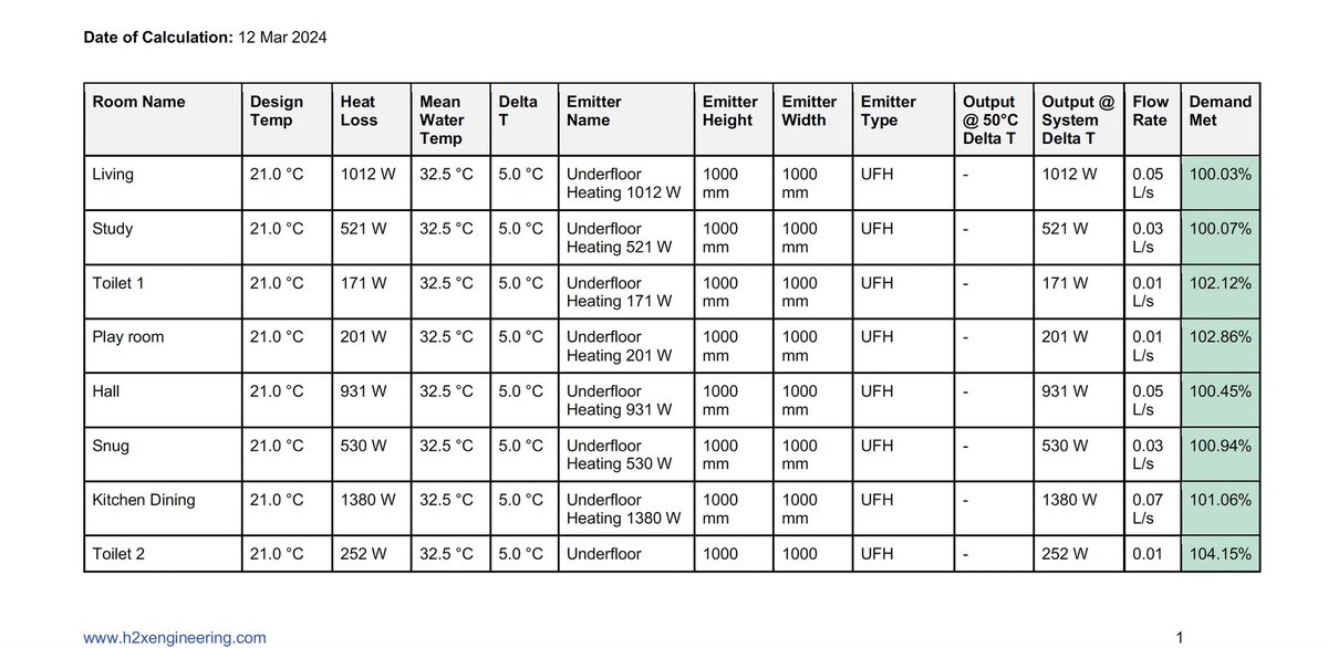 Ainsdale_Gas tweet picture