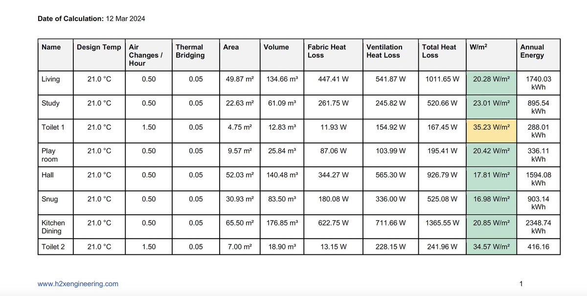 Ainsdale_Gas tweet picture