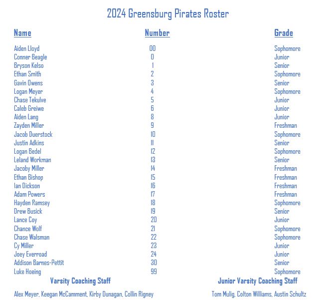 Greensburg Pirates Baseball tweet media