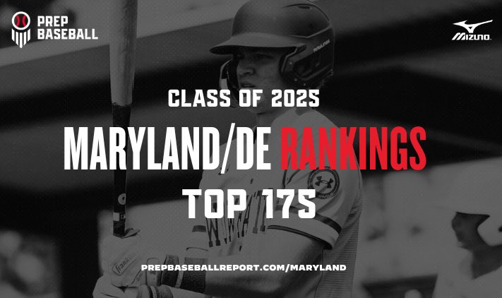 🚨MD/DE 2025 Rankings Update🚨 📊 Full 175 🔹Top 3 remains the same as our staff sees movement throughout the T10. Check out the full release👇 🔗: loom.ly/YTrRsUg @JNaill8 @LedgerPBR #BeSeen