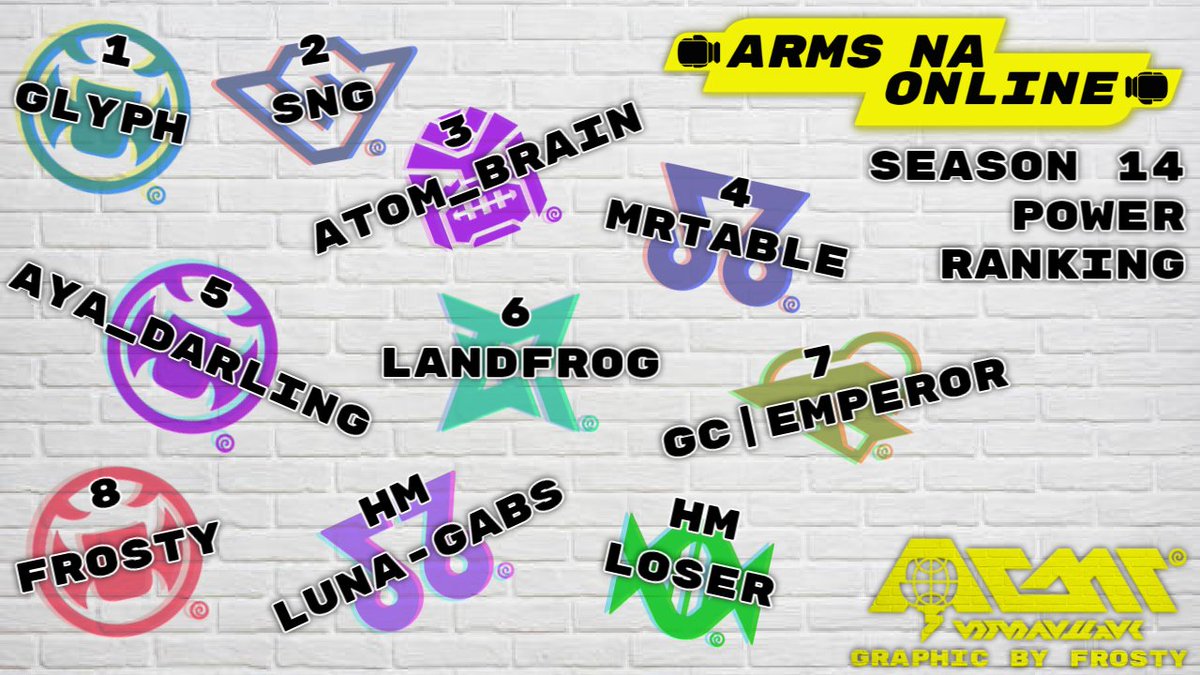 ARMS Central tweet media