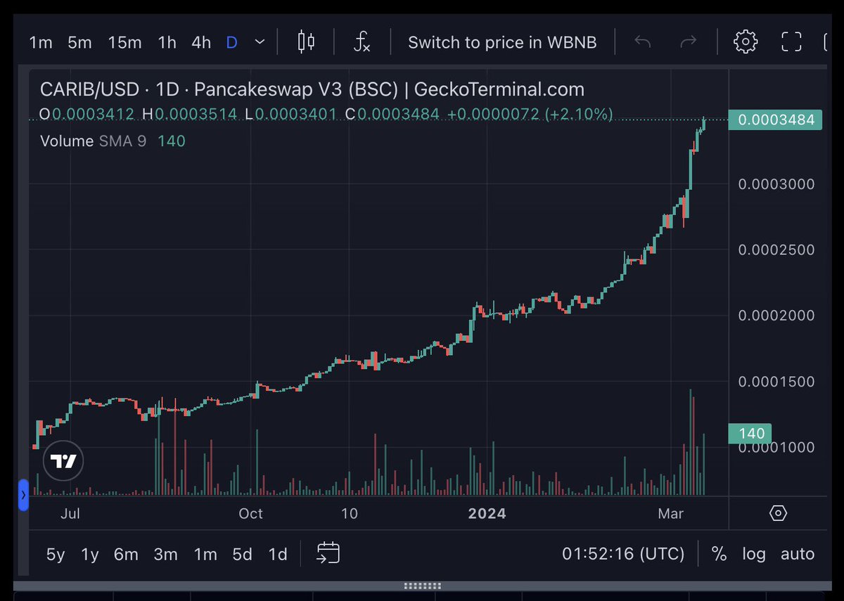 CARIBSwap's tweet image. retweet and drop BSC wallets 👇👇👇

first 100 only 🤝

#FinanceTwitterJA