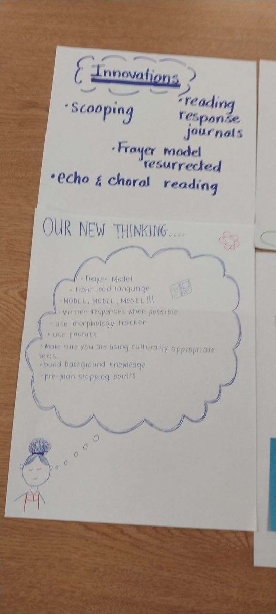 Me1issaGoodwin's tweet photo. Session 3 of the Elementary VLA Institute tonight was filled with lots of energy. Participants brought it for collaboration, reflection about instruction, and learning about writing. @sweat_nancy @T_Brandana @RachelHickeyESL #EveryLearnerAchieves https://t.co/EgY6nE62yL