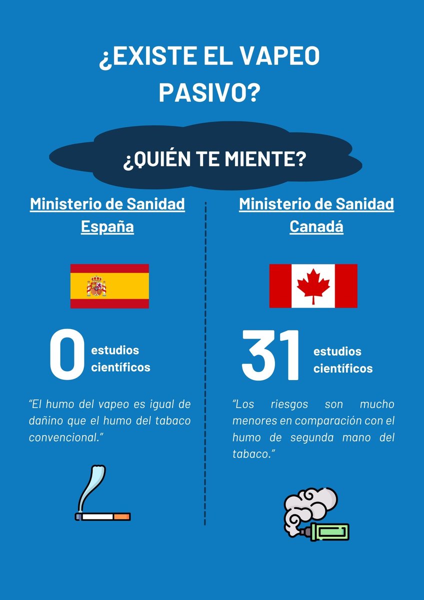 anesvap's tweet photo. 🤷‍♀️Hay algo que no nos queda claro. ❔❔

Quienes estudian e investigan el vapeo afirman todo lo contrario a lo que afirma @sanidadgob.

Entonces... ¿Quien te está mintiendo?

#ElVapeoSalvaVidas #NOaLaEquiparacion #NoEsLoMismo https://t.co/zRsOjzuejh