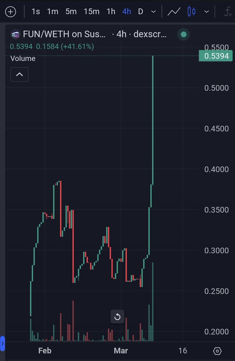 FunicularDAO's tweet image. Gm Passengers 👨‍✈️ 

Safe to say some #Funatics are liking some of the changes happening to $FUN behind the scenes 👀

Those paying attention in our Telegram are loading up their tickets 🎫