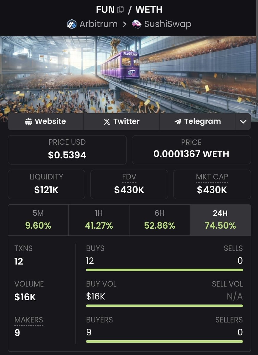 FunicularDAO's tweet image. Gm Passengers 👨‍✈️ 

Safe to say some #Funatics are liking some of the changes happening to $FUN behind the scenes 👀

Those paying attention in our Telegram are loading up their tickets 🎫