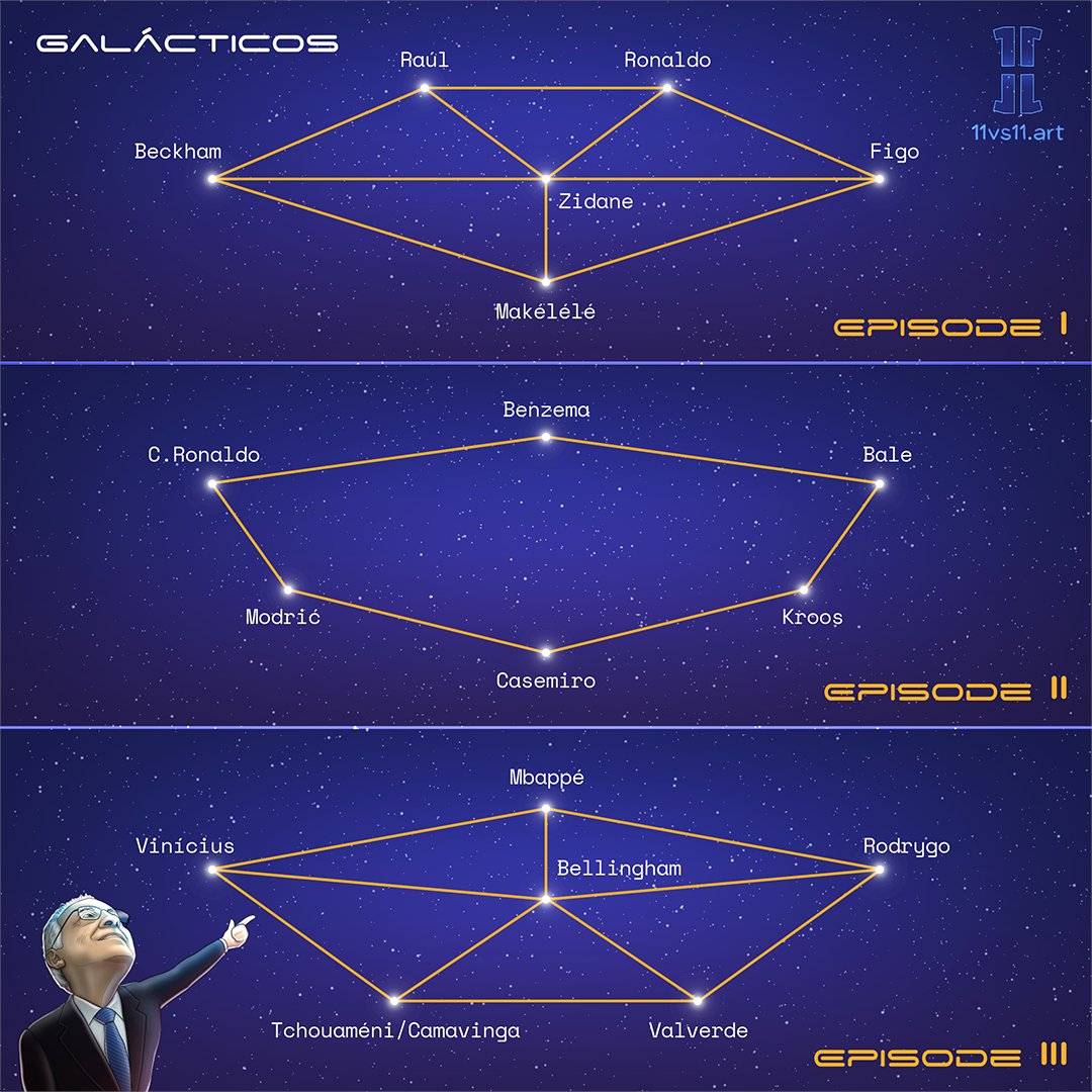 Galácticos de Pérez 🇪🇸🏳️🌌 #Galacticos #RealMadrid #HalaMadrid #FlorentinoPerez #11vs11art