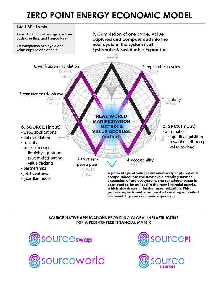 PomPomsPC's tweet image. $Source is going to be a top blockchain and ecosystem in the next year! @SourceProtocol_ #Source #Sourceforce