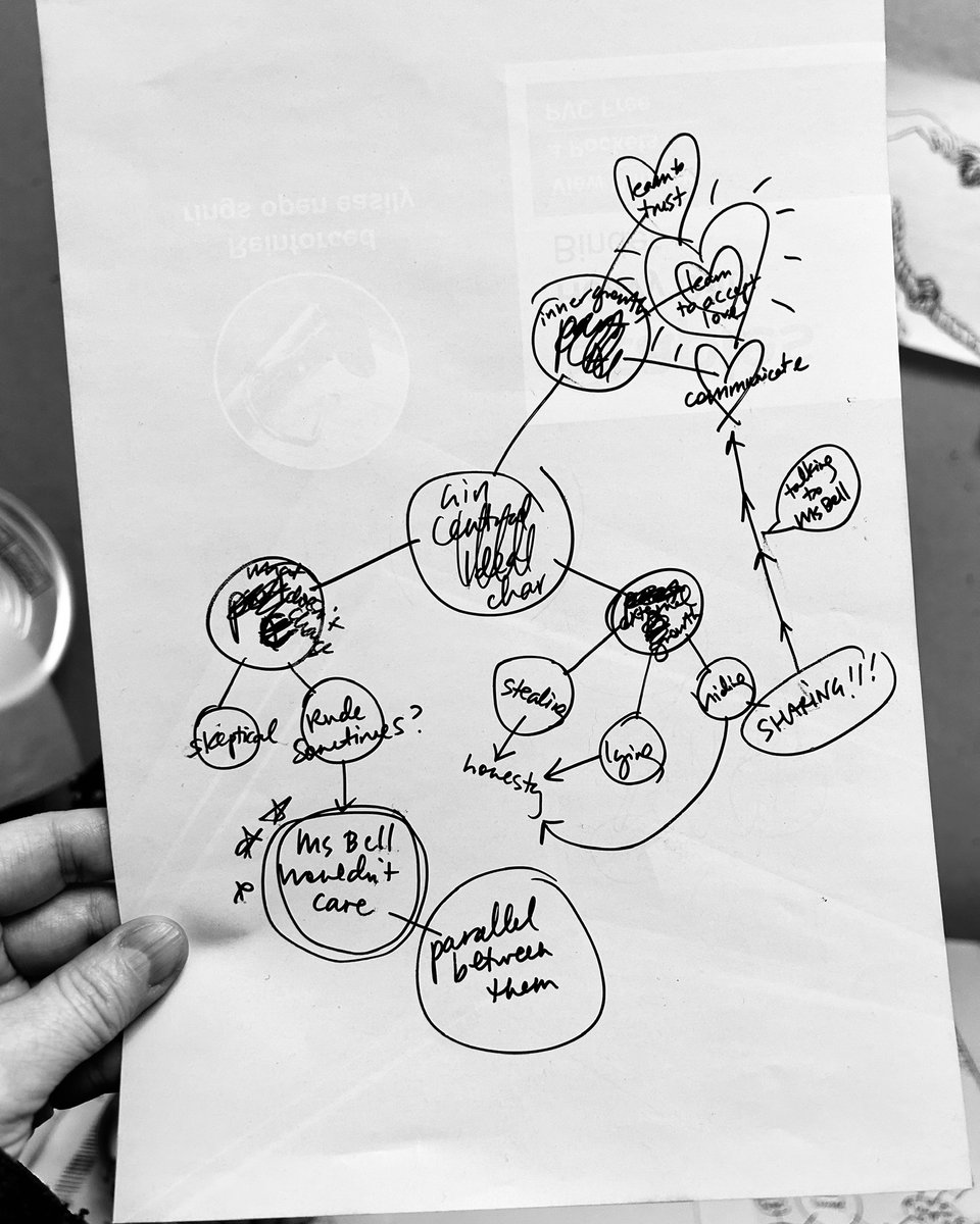 I taught a workshop on mind-mapping at @thenovelry & when I embarked on the demo, I wasn’t sure what to map so I just did a basic structure. Just mimicking a mind map got my brain clicking & before I knew it I was brainstorming the main character in my next middle grade novel! ✨