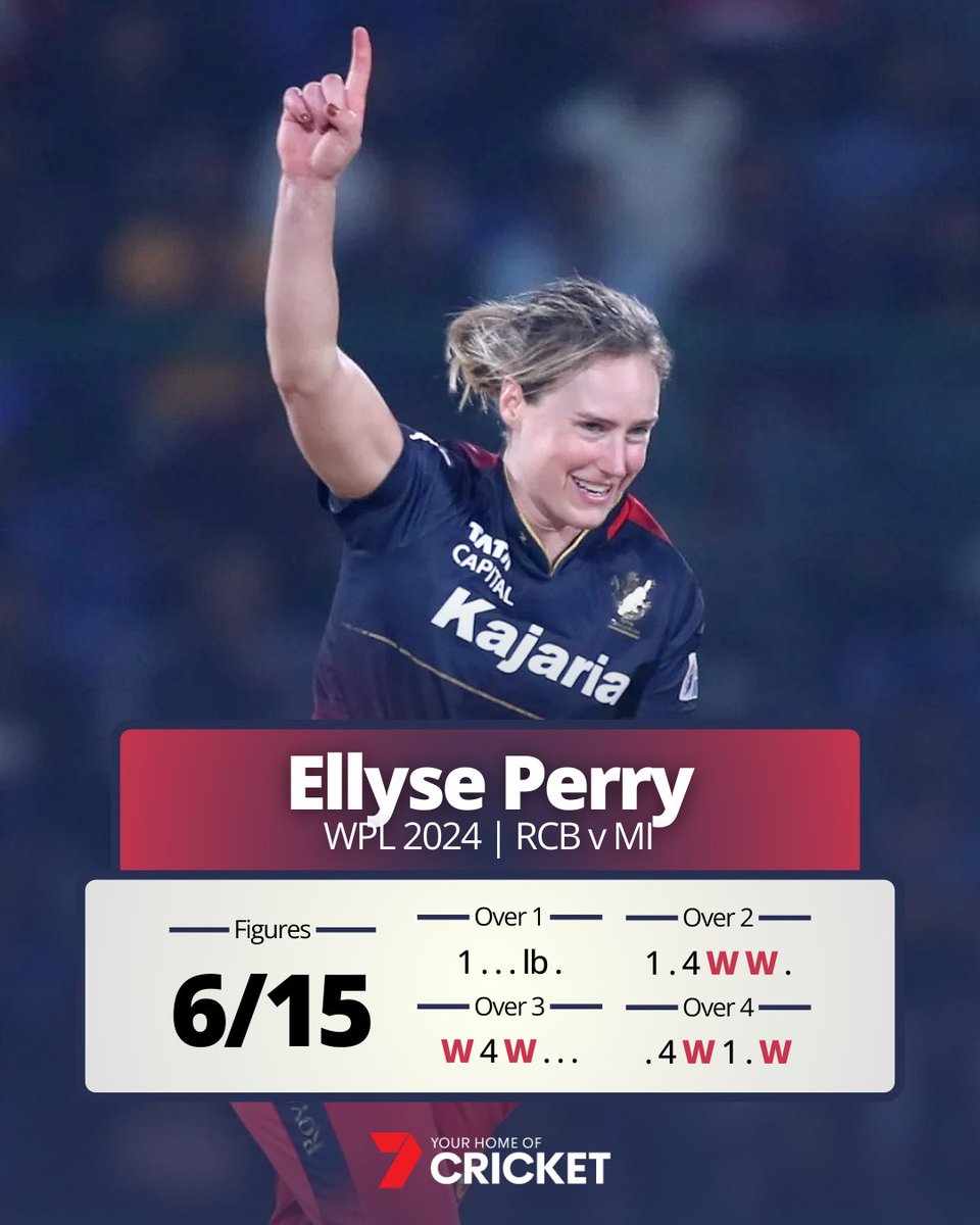 Look at these figures from Ellyse Perry 😮 Incredible 🐐 #WPL2024