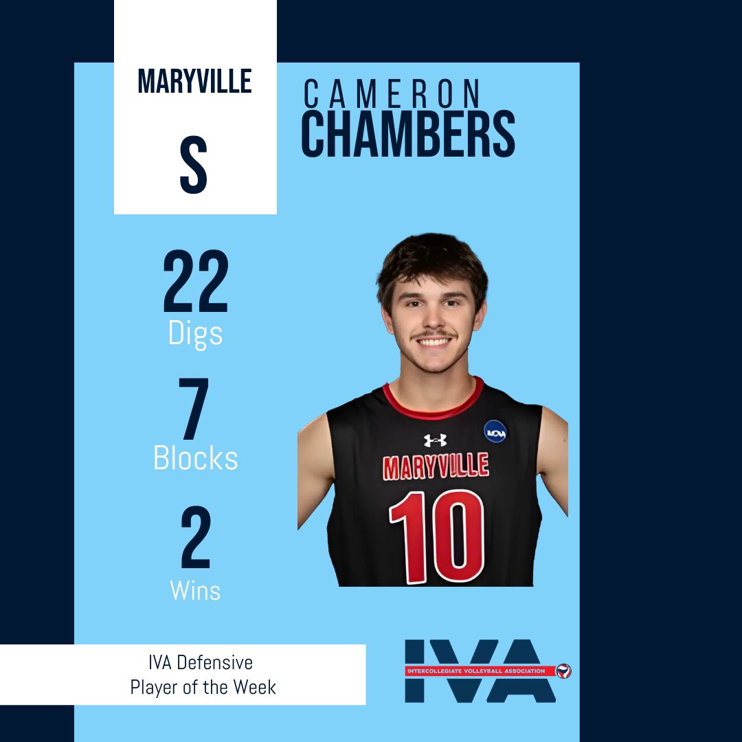 This week’s defensive player of the week is Setter Cameron Chambers who had 22 digs and 7 blocks last week for <a href="/MaryvilleMVB/">Maryville Men's Volleyball</a>. #ncaamvb