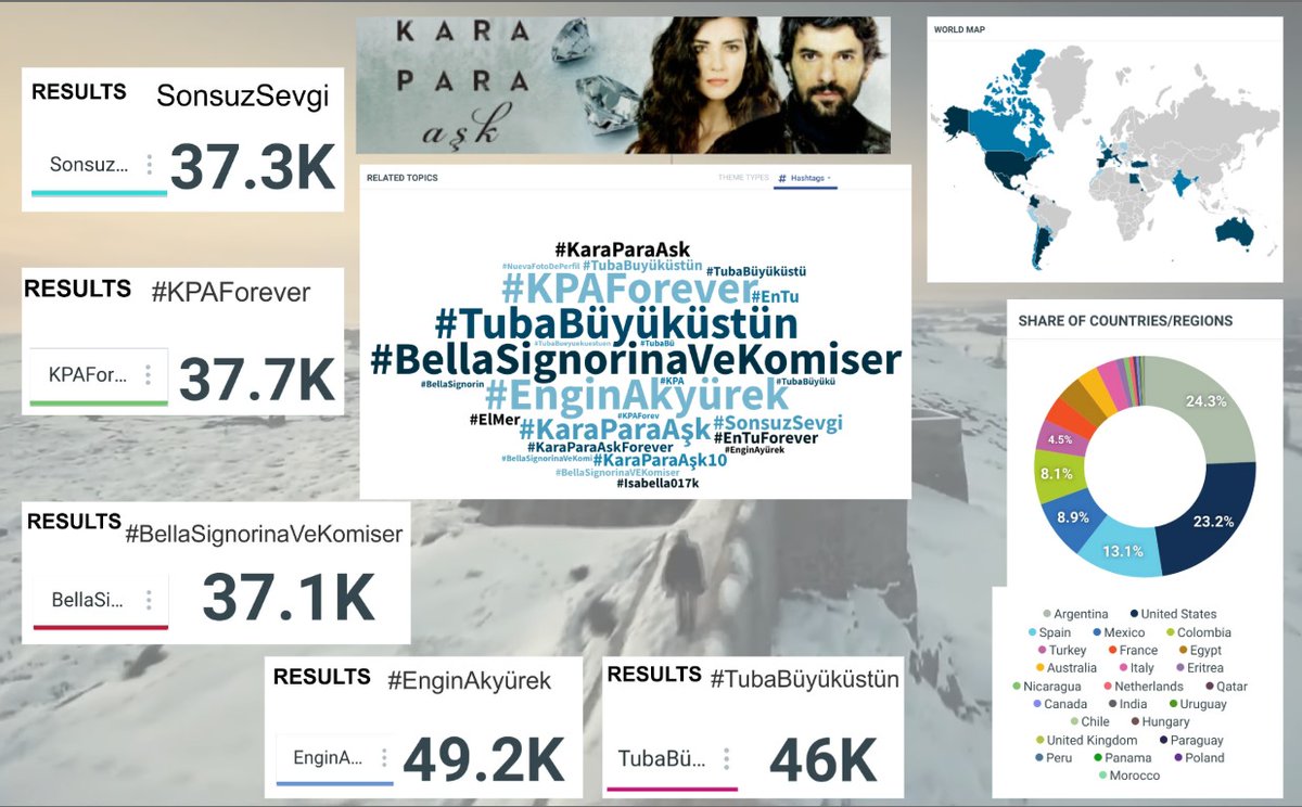 10* Aniversario de #KaraParaAşk: Gracias a tod@s por participar en forma amena y divertida. Gracias CB. @EntuElmerMavSan por la propuesta, a <a href="/maia74721/">maia74721</a>  por los Datos Estadísticos,a Tata <a href="/tuenmi2023/">TuEnmicorazón</a> por el Diseño gráf. y un gracias especial a mi querida <a href="/RiittaTheuma/">Chichifin 🇫🇮🇬🇧🇺🇦</a>. SonsuzSevgi