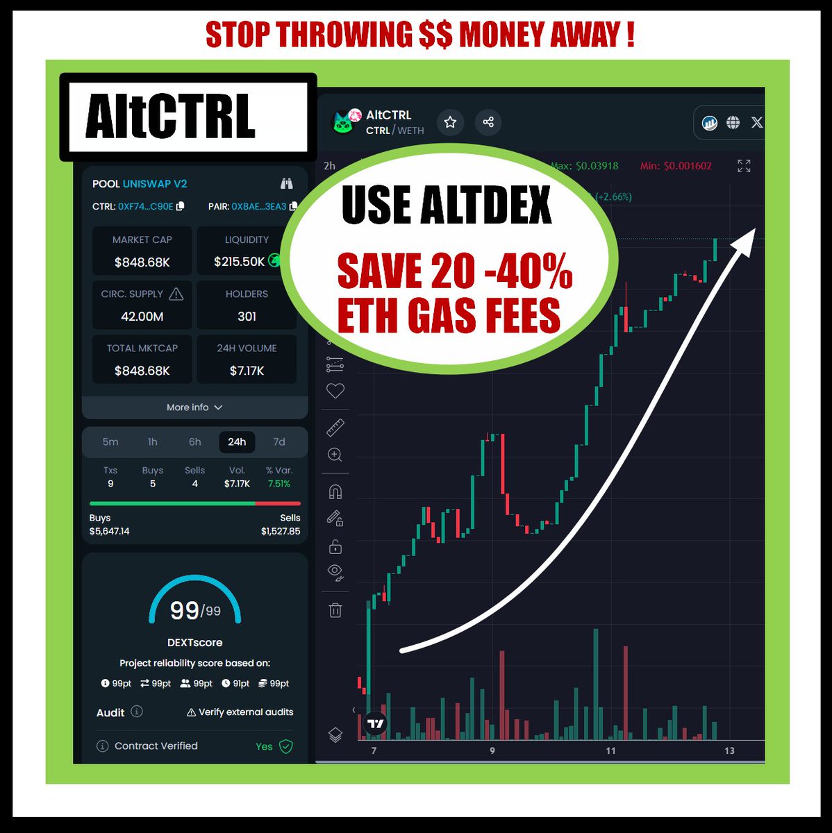 zamundacrypto's tweet photo. Crypto Fam! STOP THROWING AWAY YOUR MONEY ON GAS FEES. 
Unless You Hate $$ 💰💰Money, Why Keep Paying High Gas Fees When You Can Save 20% - 40% Using #AltDEX by @OfficialAltCTRL
Dapp: https://t.co/KDGjNLoiKs

#AltCTRL @zamundacrypto @area52cryptox  #ETH #BTC #BRETT #Pepe  #BTC https://t.co/1Mp78zk4e7