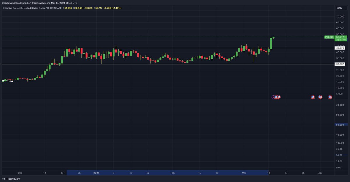INJ-breaking out of 82 day consolidation. Buckle up!!