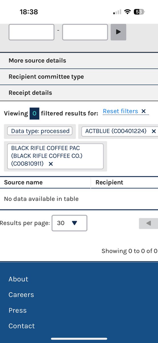PawPawRulez's tweet photo. @brianw123456789 @EvanHafer They didn’t. Stop believing everything you read. Do your own search on the FEC website. Here’s mine, but don’t take my word. Do your own. https://t.co/egyLVlBm3A