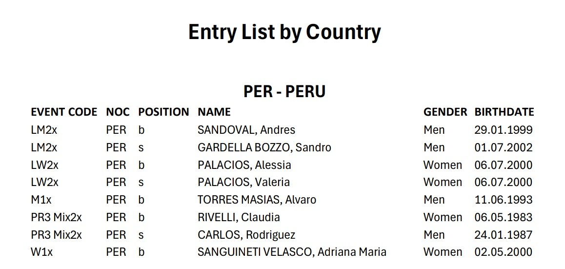 Perú 🇵🇪 estará presente en el clasificatorio olímpico y paralímpico que se desarrollará en Brasil del 14-17 de marzo.

Tendremos 6 representantes en #remo y 2 en #pararemo (primera vez en nuestra historia en la que tendremos competidores en esta modalidad)

Aquí la lista ⬇️