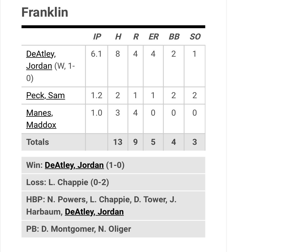 Congratulations to <a href="/DeatleyJordan/">Jordan Deatley</a> on his first collegiate win. Way to compete, kid!