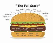 Parul_Gautam7's tweet photo. Free Certifications for a Full-Stack Career in 2023:

1. IBM Full Stack Software Developer Professional Certificate
🔗https://t.co/iDrXvgUdu7

2. HTML and CSS in depth
🔗https://t.co/8AwIF6kbUu

3. JavaScript
🔗https://t.co/k1oX7oWfXK

4. Python
🔗https://t.co/dLxal6CrYX

5. MySQL
🔗https://t.co/z1Q3s6Bx7S

6. MongoDB
🔗https://t.co/Zf3byookpg

7. Node.js
🔗https://t.co/npALVBy5cN

8. Express
🔗https://t.co/npALVBy5cN

9. React
🔗https://t.co/eFgGTP2jcD

10. Java
🔗https://t.co/bbPyoJGFNv

11. Git
🔗https://t.co/KcZ12diSiE

12. DSA
🔗https://t.co/bCEkabTe3I

13. GraphQL
🔗https://t.co/iJ704Frq0x

14. Microservices
🔗https://t.co/wVR4ozBp1j

15. Cloud
🔗https://t.co/xyNlsJmqBH

16. Serverless
🔗https://t.co/wVR4ozBp1j

17. Linux
🔗https://t.co/cclnU5VBYC

18. DevOps
🔗https://t.co/2qzOVcshlD

19. Docker
🔗https://t.co/Cy1VgQgIkZ

20. Kubernetes, OpenShift
🔗https://t.co/GSTiPxAQPI

21. Front-End Development
🔗https://t.co/zxdwZiYbVE

22. Databases
🔗https://t.co/TrQWlpbahl

23. Back-End Development
🔗https://t.co/xEOXGFORRl

24. The Full Stack Course
🔗https://t.co/9uYNosMazl

25. Web Design for Everybody: Basics of Web Development & Coding Specialization
🔗https://t.co/s9LCndaYyp

26. Introduction to Web Development with HTML, CSS, JavaScript
🔗https://t.co/HBd2oJ7Jgq

27. Introduction to Web Development
🔗https://t.co/DUdtkrD7BL

28. IBM Full Stack Software Developer Professional Certificate
🔗https://t.co/iDrXvgUdu7

29. IBM DevOps and Software Engineering Professional Certificate
🔗https://t.co/2qzOVcshlD

30. Meta Android Developer Professional Certificate
🔗https://t.co/VuXJbt164c

💙 Like This Post ?

Follow for more such content❤️