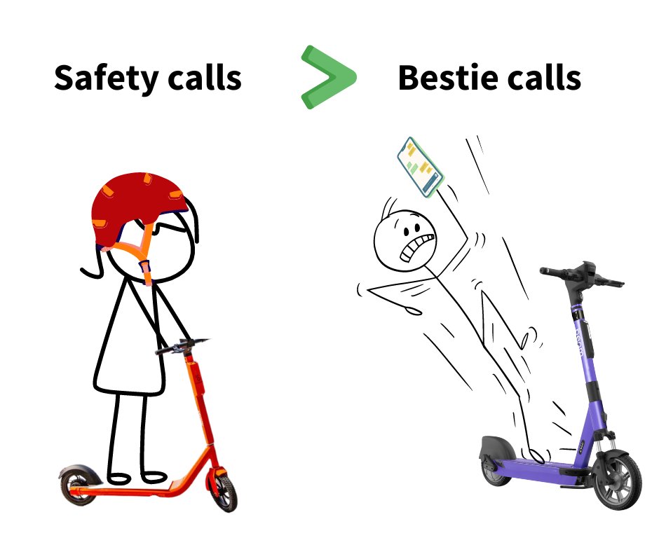 Eyes on the road, not on your phone! Safety calls > Bestie calls. Please remember you are not allowed to use a mobile device while using an e-scooter. Brush up your e-scooter safety rules here: transport.act.gov.au/travel-options…