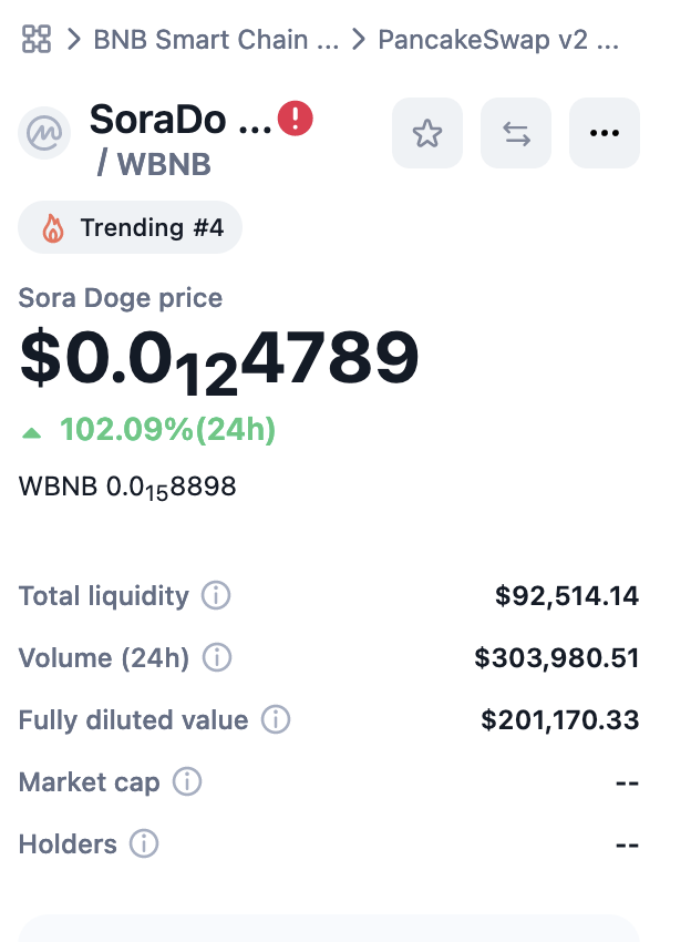 SoraDogeToken's tweet photo. #SoraDoge made it to CoinMarketCap's Dexscan Trending! 🔥

CMC Listing may come soon! 👀
Keep an eye out! 👁

https://t.co/x1I11d8KjS https://t.co/g6rLN3Z0xC