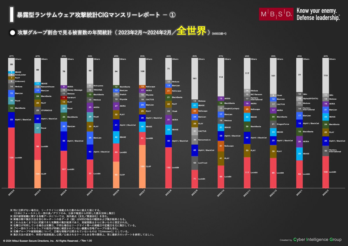 MalwareBibleJP tweet picture