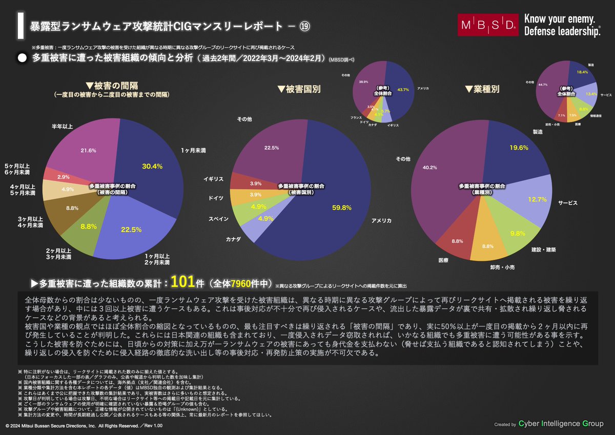 MalwareBibleJP tweet picture