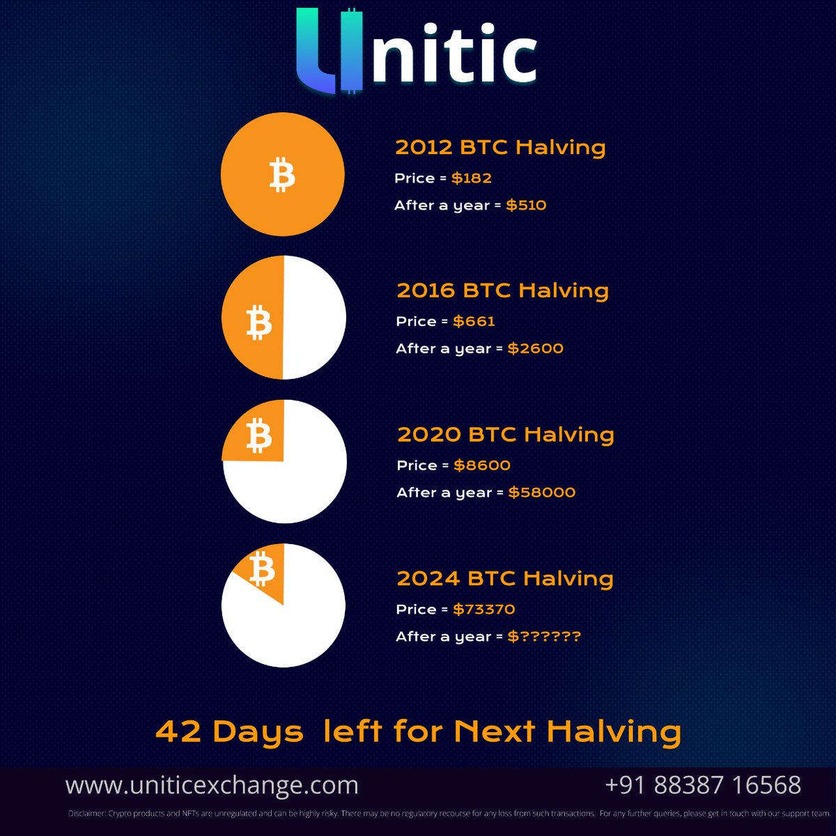 unitic__'s tweet photo. What's Your Bitcoin Price Prediction For 2025??

#bitcoins  #blockchain  #HalvingBitcoin https://t.co/q8FYpQyN7o